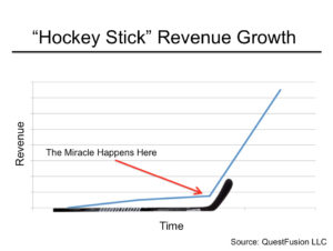 Hockey Stick Revenue Growth