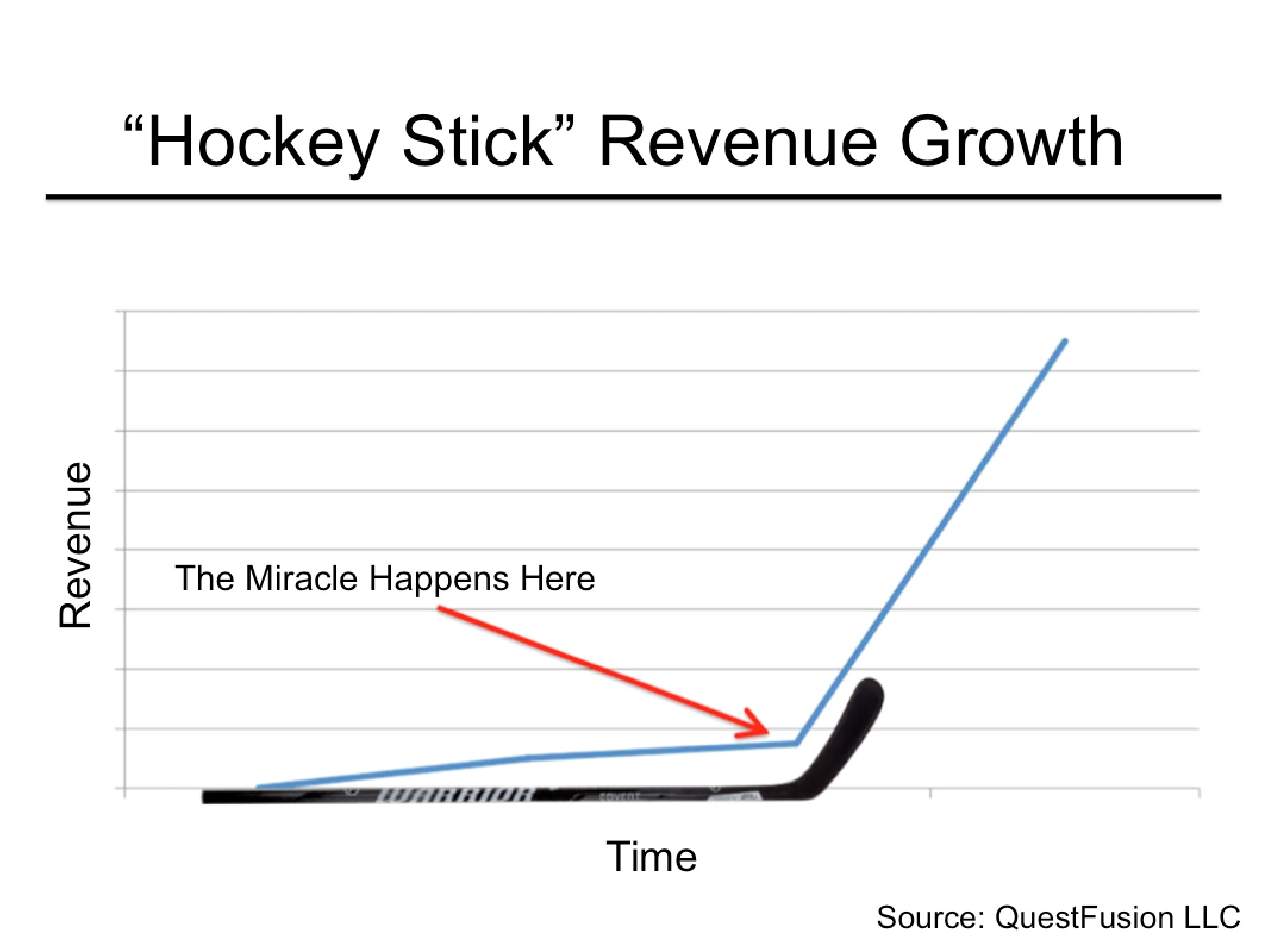 Ccm Curve Chart